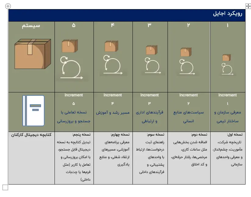 منابع انسانی چابک