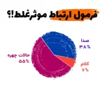 ارتباط موثر